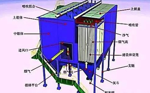 运行不稳？乌鲁木齐静电乌鲁木齐除尘器常见故障诊断清单——一次看懂“火花、电压掉、排放超标”原因
